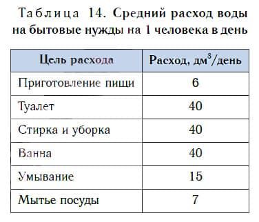 Урок 30. Вода в природе
