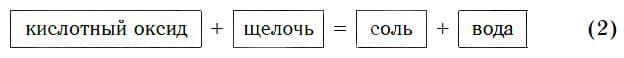 Урок 32. Химические свойства оксидов