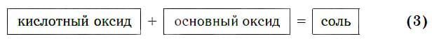 Урок 32. Химические свойства оксидов