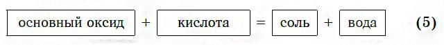 Урок 32. Химические свойства оксидов