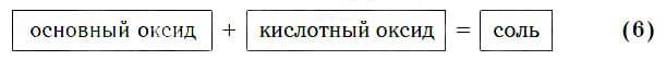 Урок 32. Химические свойства оксидов