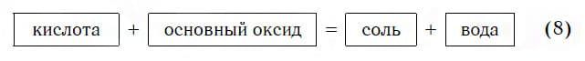 Урок 35. Химические свойства кислот