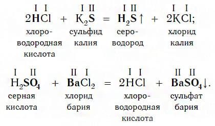 Урок 35. Химические свойства кислот