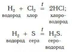 Урок 36. Получение и применение кислот