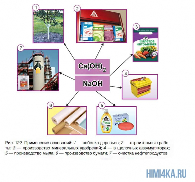 Урок 38. Получение и применение оснований