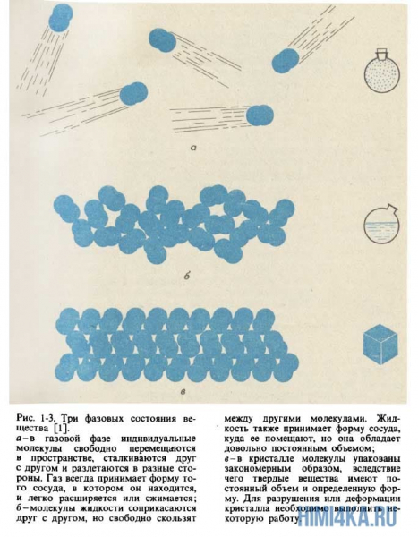 Урок 4. Взаимодействие молекул