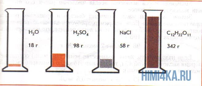 Урок 5. Моль и молярная масса
