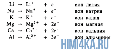 Урок 6. Простые ионы