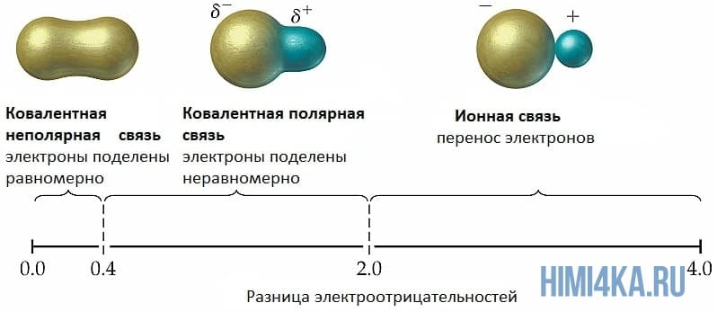 Урок 6. Простые ионы