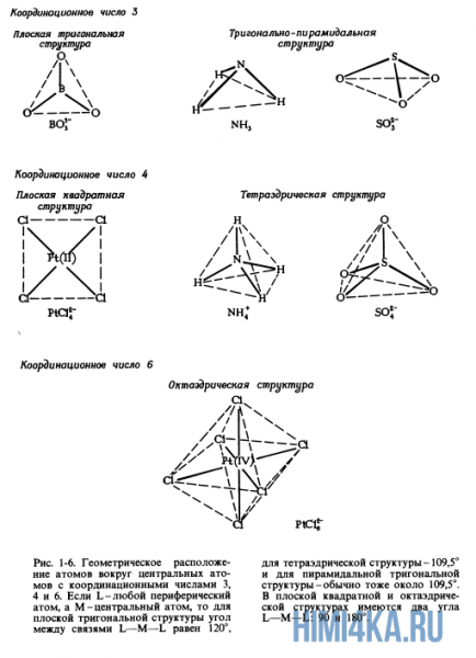 Урок 7. Комплексные ионы