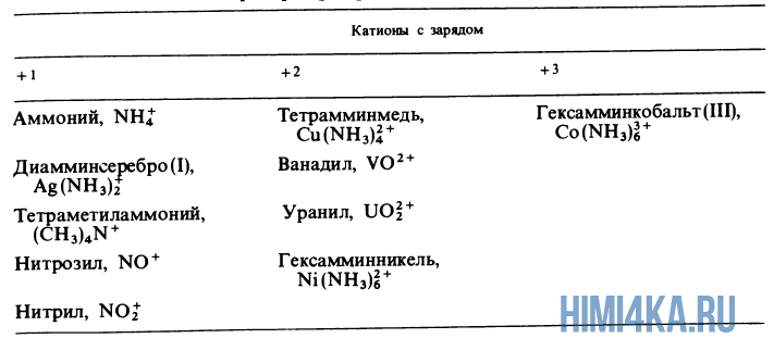 Урок 7. Комплексные ионы