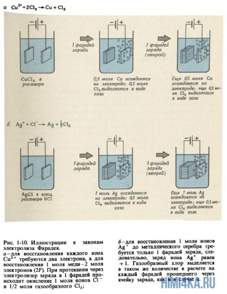 Урок 9. Ионы в водном растворе