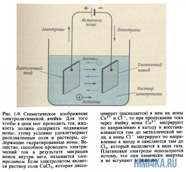 Урок 9. Ионы в водном растворе