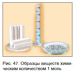 Урок 9. Молярная масса и молярный объем