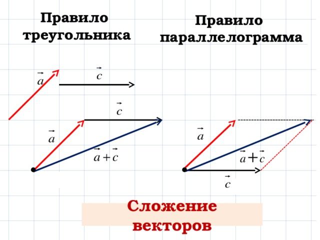 Ускорение материальной точки – определение направления