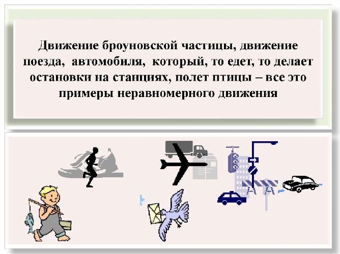 Ускорение материальной точки – определение направления