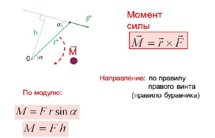 Условия равновесия тел, имеющих ось вращения (физика, 7 класс)