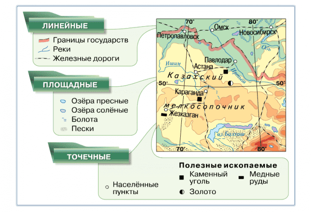 Условные знаки географических карт