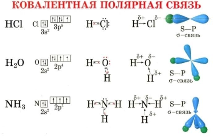 Валентность химических элементов – таблица со степенью окисления (8 класс)