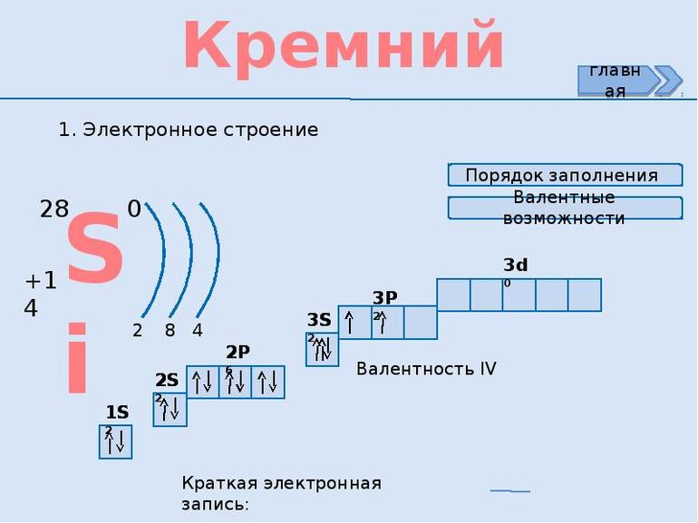 Валентность кремния — основные валентные возможности и степени окисления