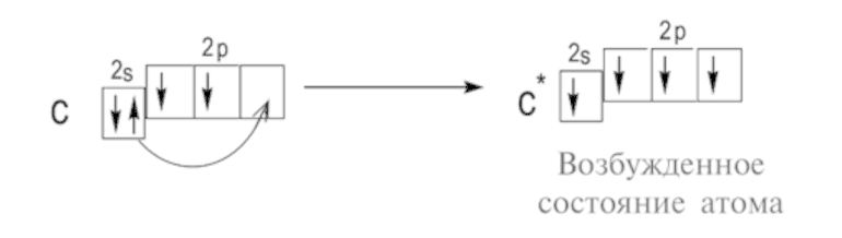 Валентные электроны — правила, формулы и примеры определения