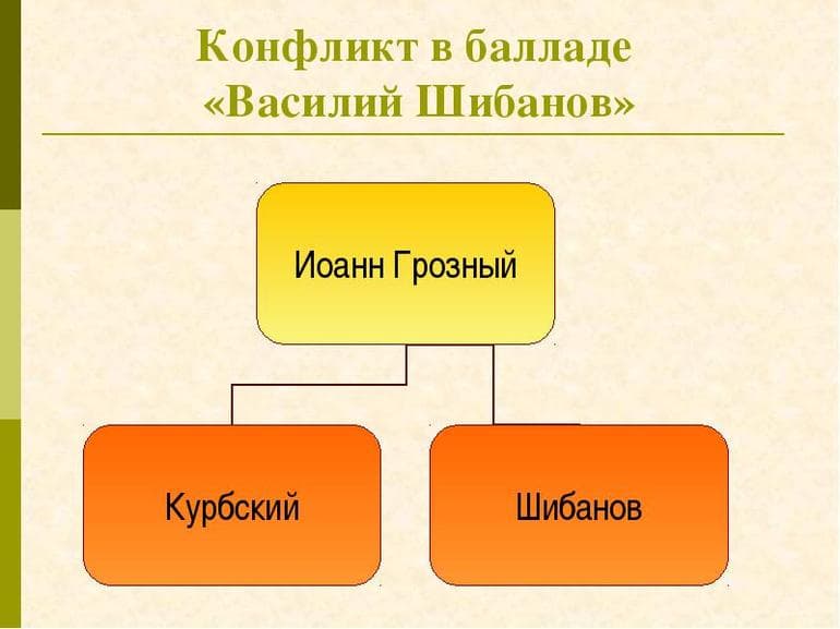 «Василий Шибанов» — краткое содержание баллады А.К. Толстого