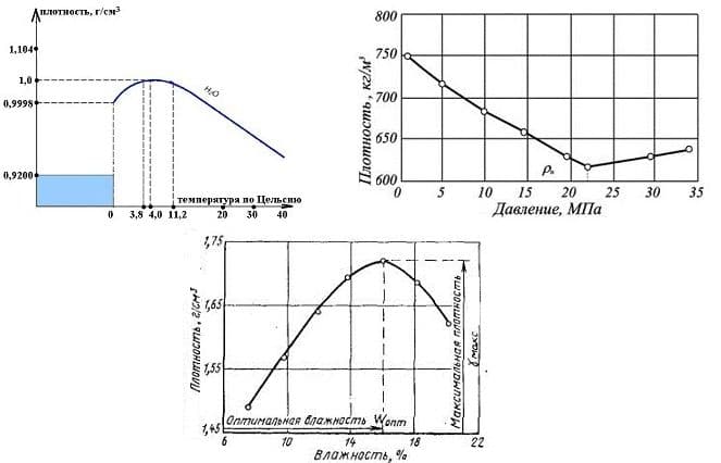Вес воздуха &ndash; удельный и молекулярный