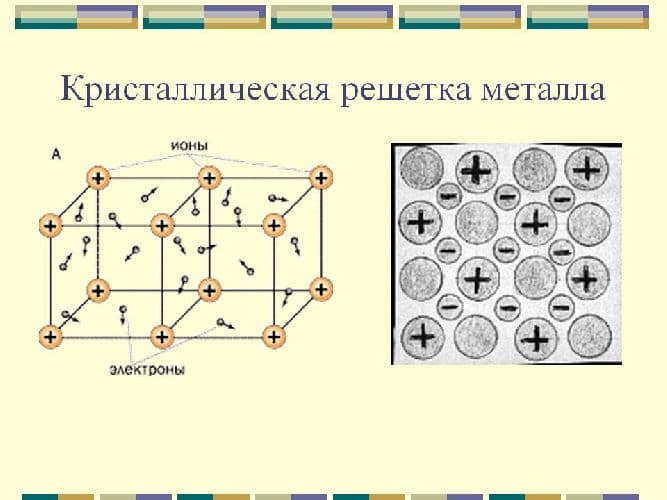 Вещества немолекулярного строения – свойства, примеры
