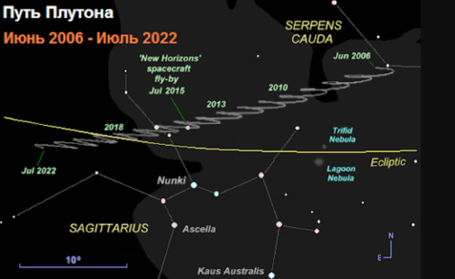 Видимые движения небесных тел кратко &ndash; законы Кеплера и движения планет (11 класс)