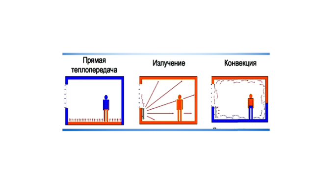 Виды излучений &ndash; кратко таблица характеристики и применения,&nbsp;диапазоны альфа, бета, гамма (11 класс)