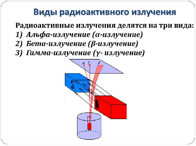 Виды радиоактивных излучений &ndash; кратко свойства, формула и характеристики (11 класс)