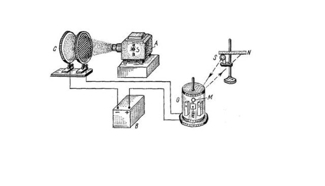 Внешний фотоэффект и уравнение Эйнштейна &ndash; формулы, законы, явление красной границы