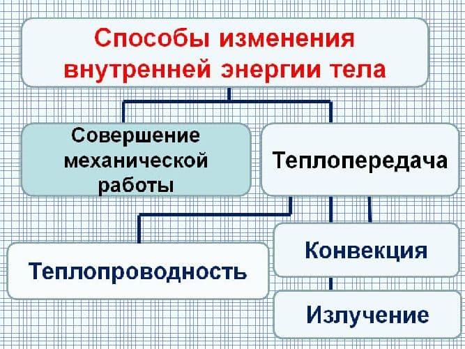 Внутренняя энергия системы как физическая величина &ndash; характеристика, формулы нахождения
