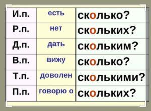 &laquo;Во сколько&raquo; или &laquo;восколько&raquo;?