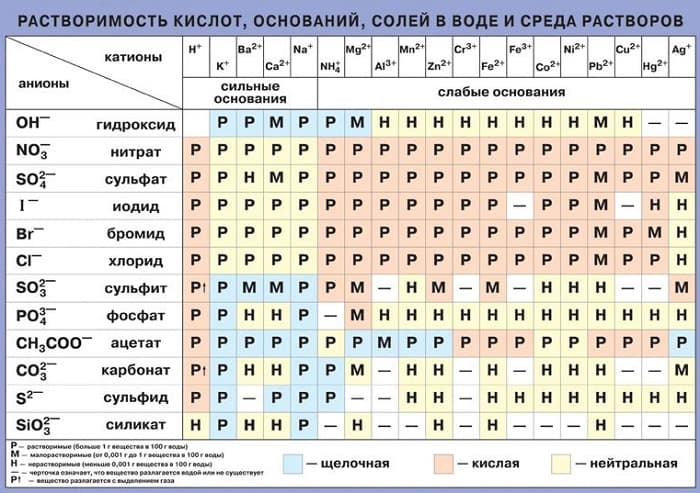 Вода как растворитель — свойства, значение и примеры