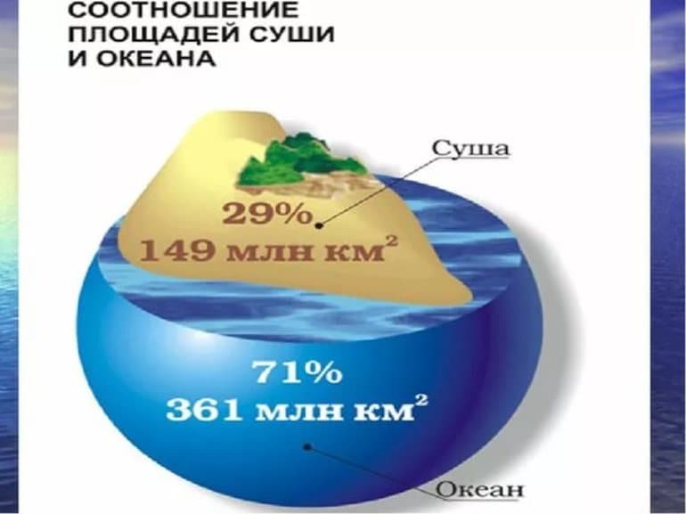 Водородная связь в химии &mdash; как и где образуется, свойства, примеры