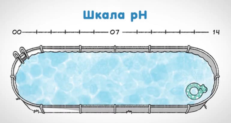 Водородный показатель ph &mdash; как определить, шкала кислотности
