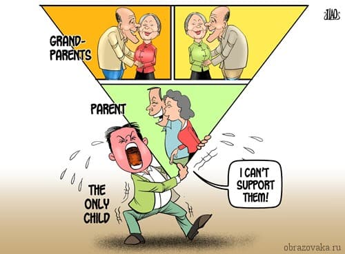 Воспроизводство Зарубежной Европы, типы естественного прироста населения и демографическая ситуация