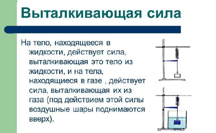 Воздухоплавание тел кратко для доклада