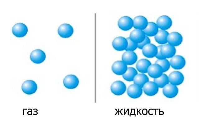Воздухоплавание тел кратко для доклада