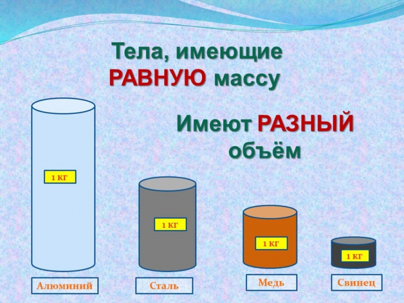 Задачи на нахождение плотности по физике для 7 класса