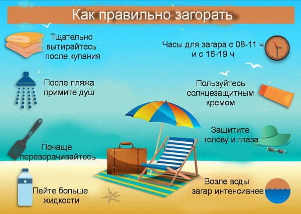 «ЗагАрать» или «загОрать», как правильно пишется?