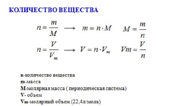 Закон Авогадро в химии – формула, следствия и примеры
