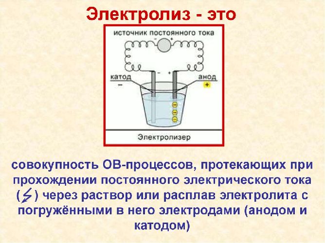 Закон электролиза Фарадея – формулы и формулировка первого кратко