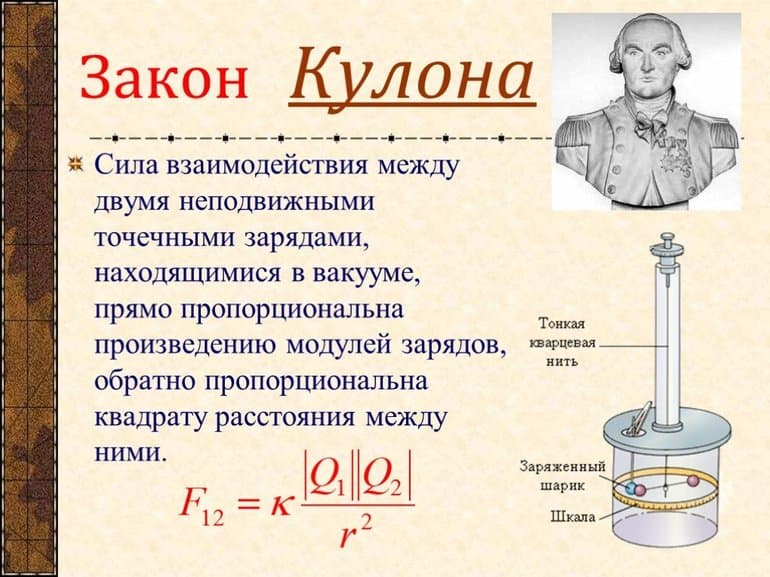 Закон Кулона — взаимодействие электрических зарядов, формула и задачи