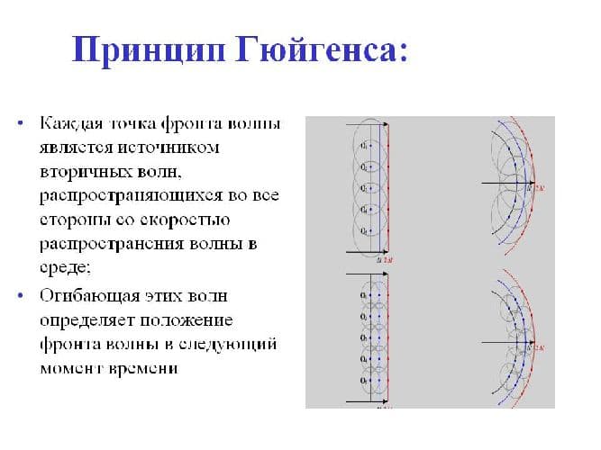 Закон отражения света – формула в оптике