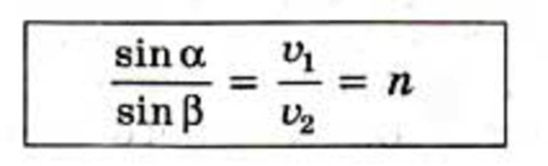 Закон преломления света — формулировка и физический смысл