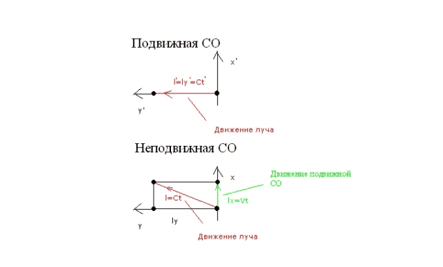 Закон сложения скоростей – формула, определение в классической механике кратко (10 класс)