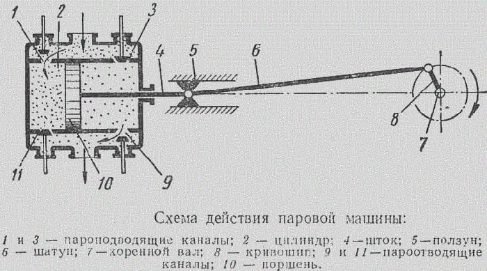 Закон сохранения энергии &ndash; формула, примеры
