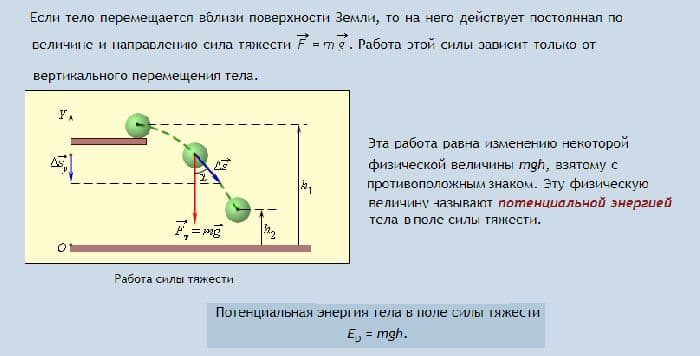 Закон сохранения энергии &ndash; формула, примеры